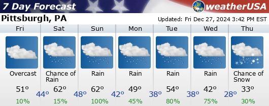 Here is the seven day weather